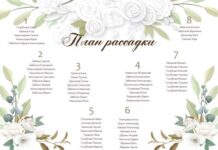 План рассадки гостей на свадьбу: как организовать пространство и атмосферу
