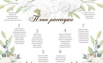 План рассадки гостей на свадьбу: как организовать пространство и атмосферу