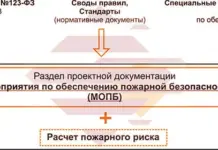 Разработка мероприятий по противопожарной безопасности: планирование, внедрение, контроль