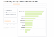 Автоматизированный Бенчмаркинг и Лучшие Практики Эффективных Бизнес-Процессов: Путь к Оптимизации и Конкурентоспособности